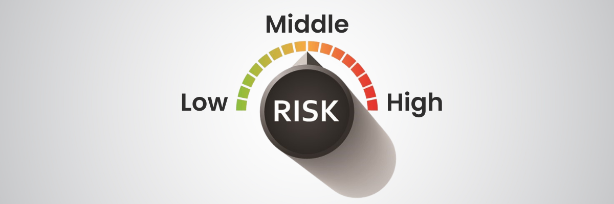 Importance of knowing Risk Appetite